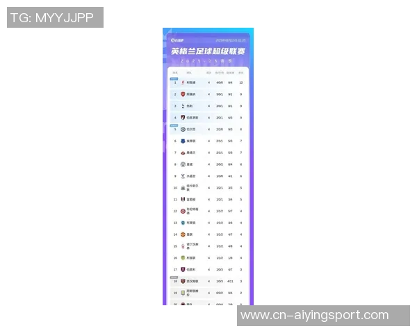 利物浦在2024年10月后首次未能登顶英超榜首的比赛周总结 利物浦在2024年10月后首次未能登顶英超榜首的比赛周总结