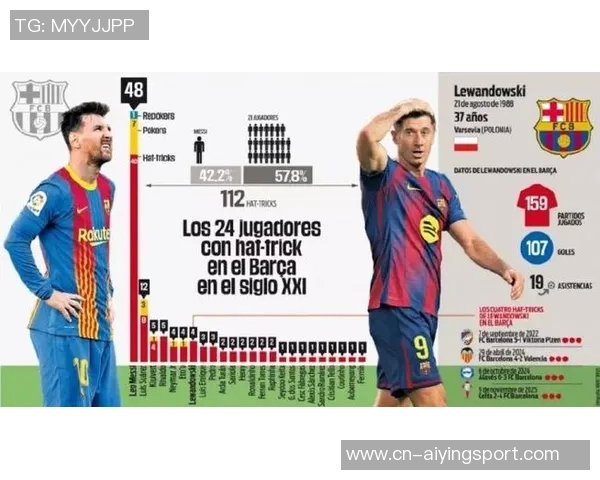 21世纪五大联赛非门将球员出场时间统计C罗领衔拉莫斯梅西紧随其后 21世纪五大联赛非门将球员出场时间统计C罗领衔拉莫斯梅西紧随其后