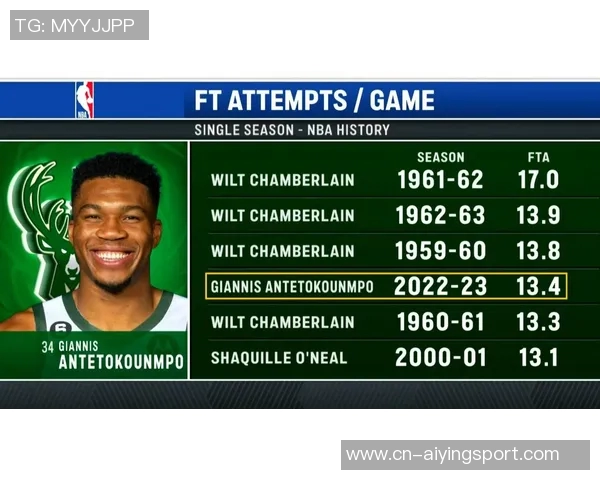 字母哥高效表现仅用19分钟砍下29分8板2助2断正负值高达27