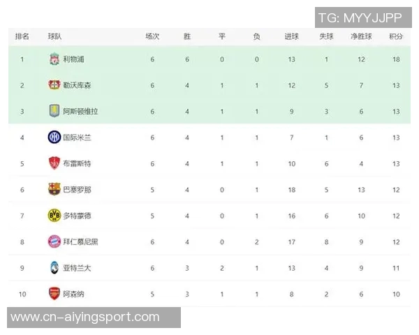 欧冠历史客场胜场数排行皇马拜仁巴萨稳居前三名